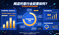 网店托管行业前景如何？市场走向与机会点解析
