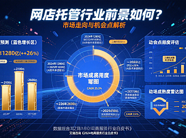 网店托管行业前景如何？市场走向与机会点解析