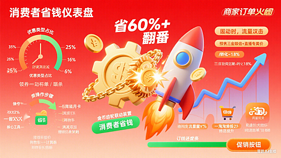 淘宝促销怎么玩？消费者省 60%+ 商家订单翻番攻略