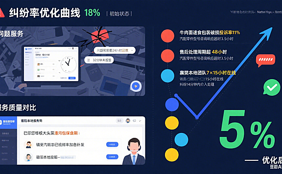 试了 5 家襄樊网店托管客服，纠纷率从 18% 到 5%：指南