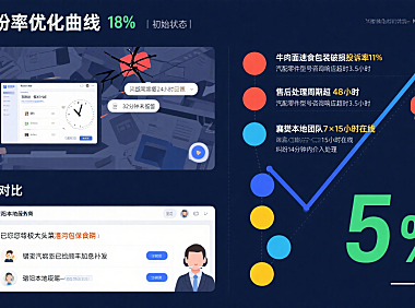 试了 5 家襄樊网店托管客服,纠纷率从 18% 到 5%:指南