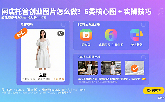 网店托管创业图片怎么做？6 类核心图 + 实操技巧