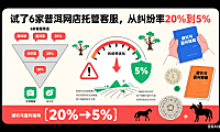 试了 6 家普洱网店托管客服,从纠纷率 20% 到 5%:避坑与盈利指南