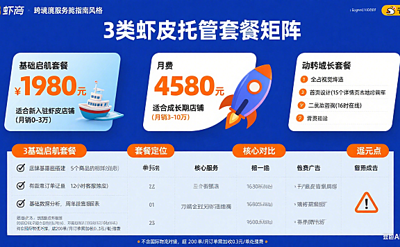 虾皮网店托管怎么收费?3 类套餐 + 避坑要点