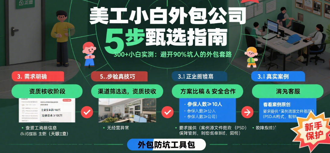 美工小白怎么找外包公司?3类靠谱渠道+5步筛选法,附避坑清单