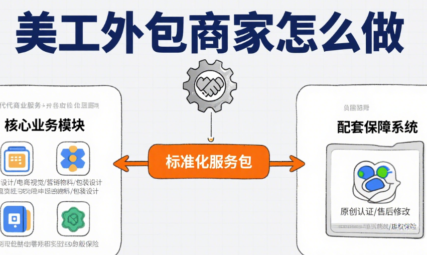 美工外包商家怎么做?3 大决策逻辑 + 5 步筛选技巧 + 4 类合作场景指南