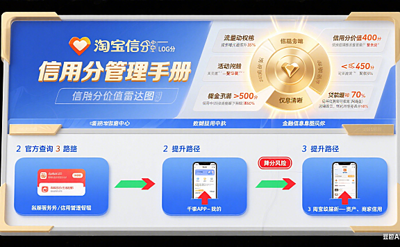 淘宝信用分有什么用?查询 + 提升 + 避坑全指南