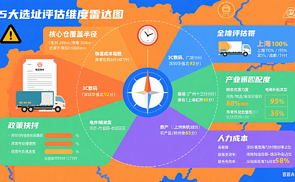 网店托管地址怎么选好？5 大维度 + 避坑指南