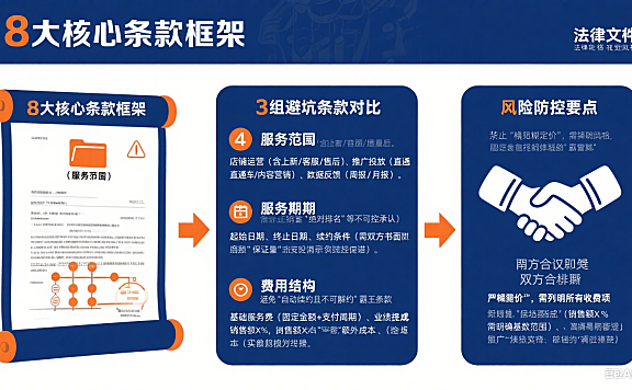 网店托管协议模板怎么写？核心条款 + 避坑示例