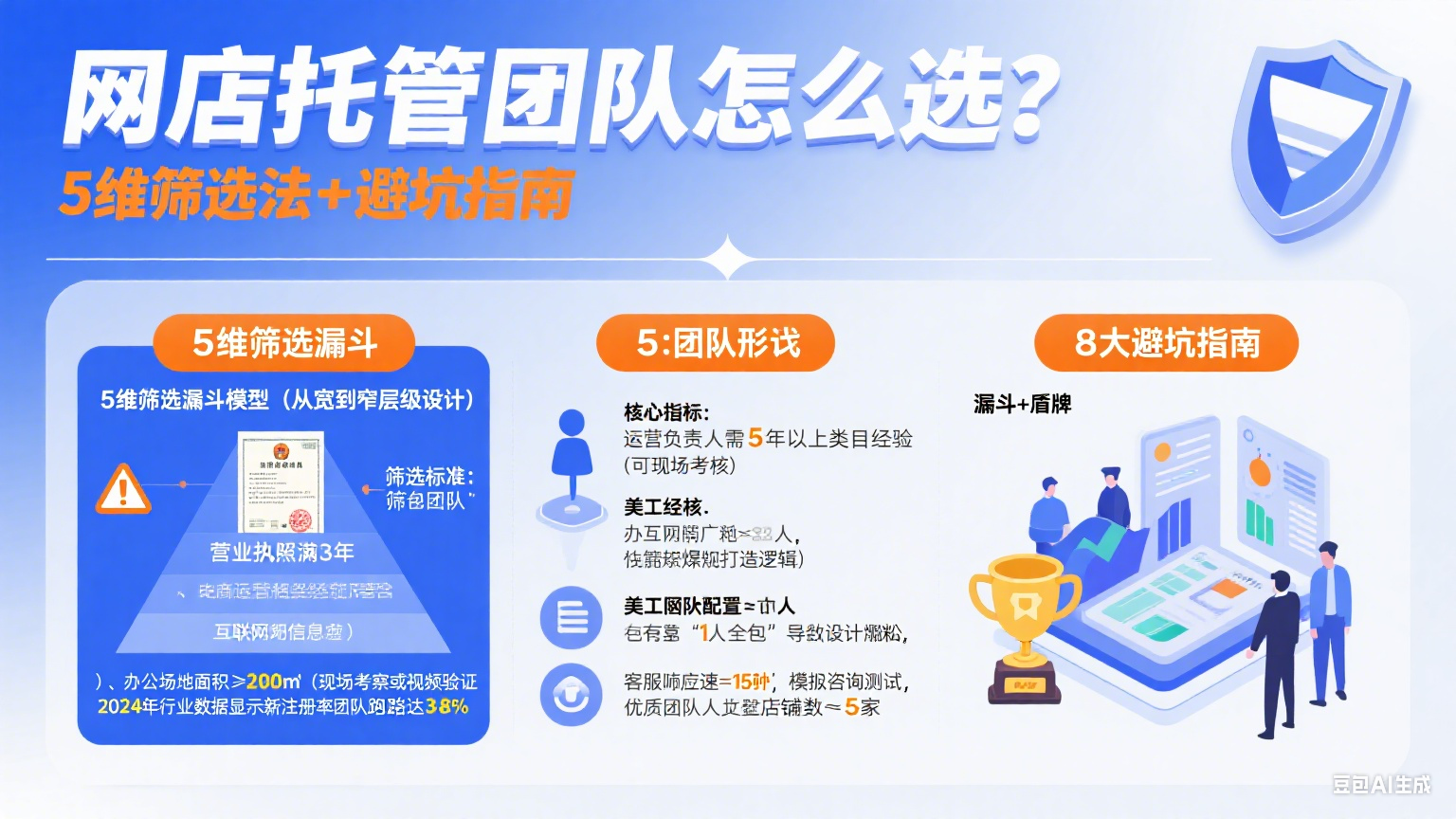 网店托管团队怎么选?5 维筛选法 + 避坑指南