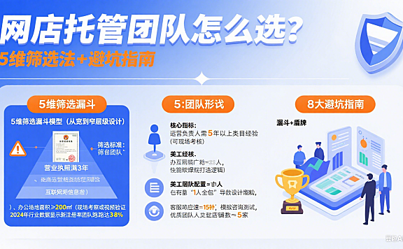 网店托管团队怎么选?5 维筛选法 + 避坑指南