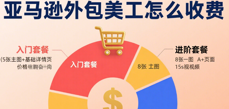 亚马逊外包美工怎么收费?4 大定价因素 + 3 类服务报价表 + 避坑指南