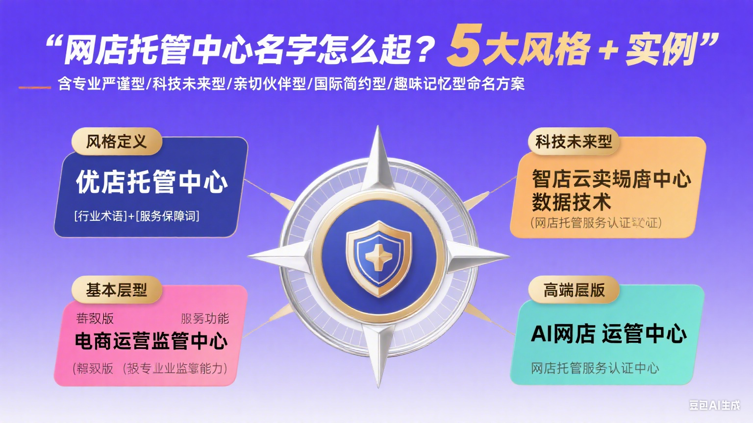 网店托管中心名字怎么起?5 大风格 + 实例