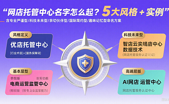 网店托管中心名字怎么起？5 大风格 + 实例