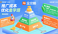 淘宝推广费怎么花不浪费？中小店成本拆解 + 省钱全攻略