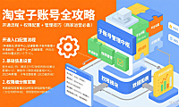 淘宝子账号怎么用？开通 + 权限配置 + 管理全攻略（商家必看）