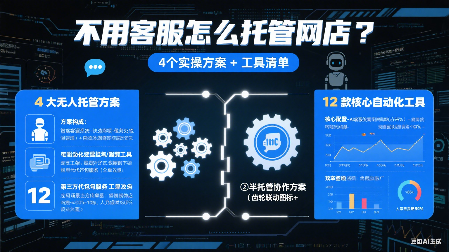 不用客服怎么托管网店?4 个实操方案 + 工具清单
