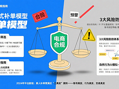 真人补单是什么？电商合规操作 + 风险规避指南