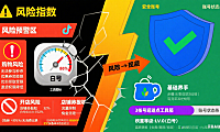 抖音白号别踩坑！影响购物 / 开店？3 招避坑指南