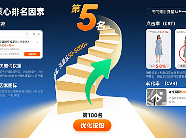 淘宝排名怎么提升？5 大核心因素 + 4 步优化技巧，流量稳涨