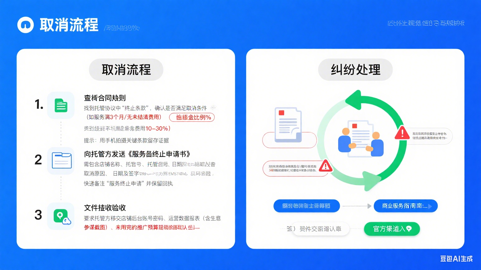爱采购网店托管怎么取消?流程 + 纠纷处理指南