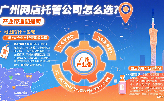 广州网店托管公司怎么选?产业带适配指南