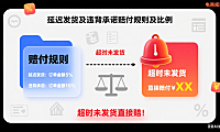 延迟发货及违背承诺赔付规则及比例，超时未发货直接赔！