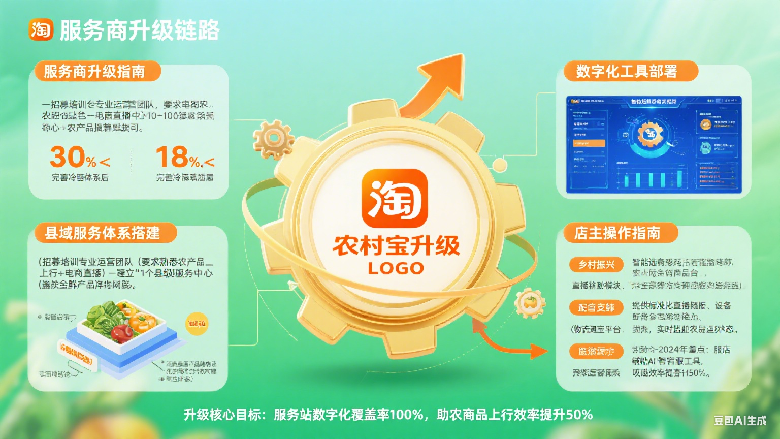 农村淘宝怎么升级?服务商 + 店主操作全指南