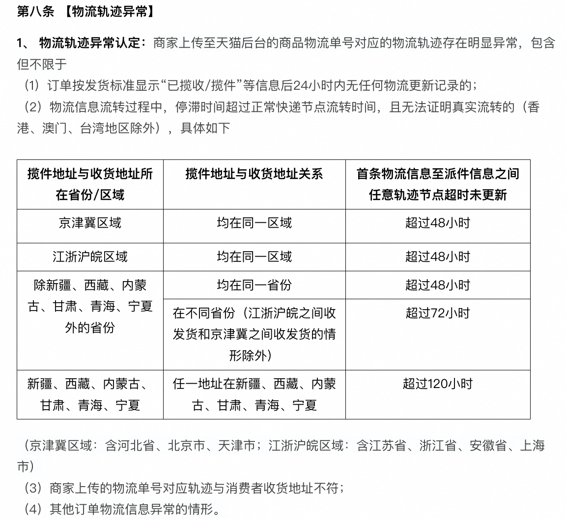 “物流轨迹异常”情形严重的管控升级,24小时未揽收直接赔!