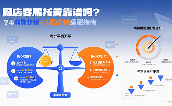 网店托管被骗怎么报警？流程 + 材料 + 3 个关键技巧