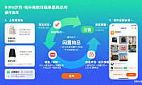 闲鱼转卖什么意思？操作流程 + 避坑全指南