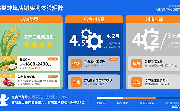 蚌埠淘宝网店托管怎么样？3 类店铺实测体验