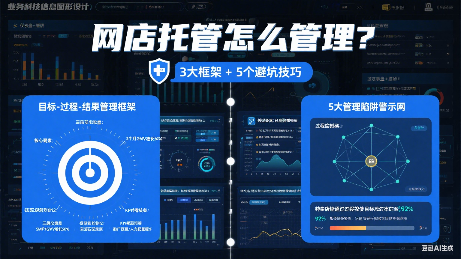 网店托管怎么管理?3 大框架 + 5 个避坑技巧