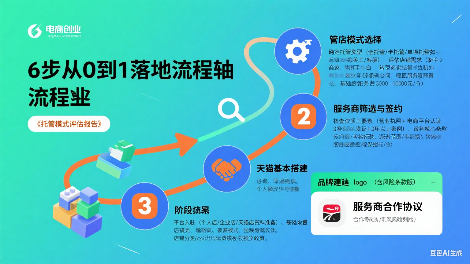 托管运营网店怎么开?6 步从 0 到 1 落地指南