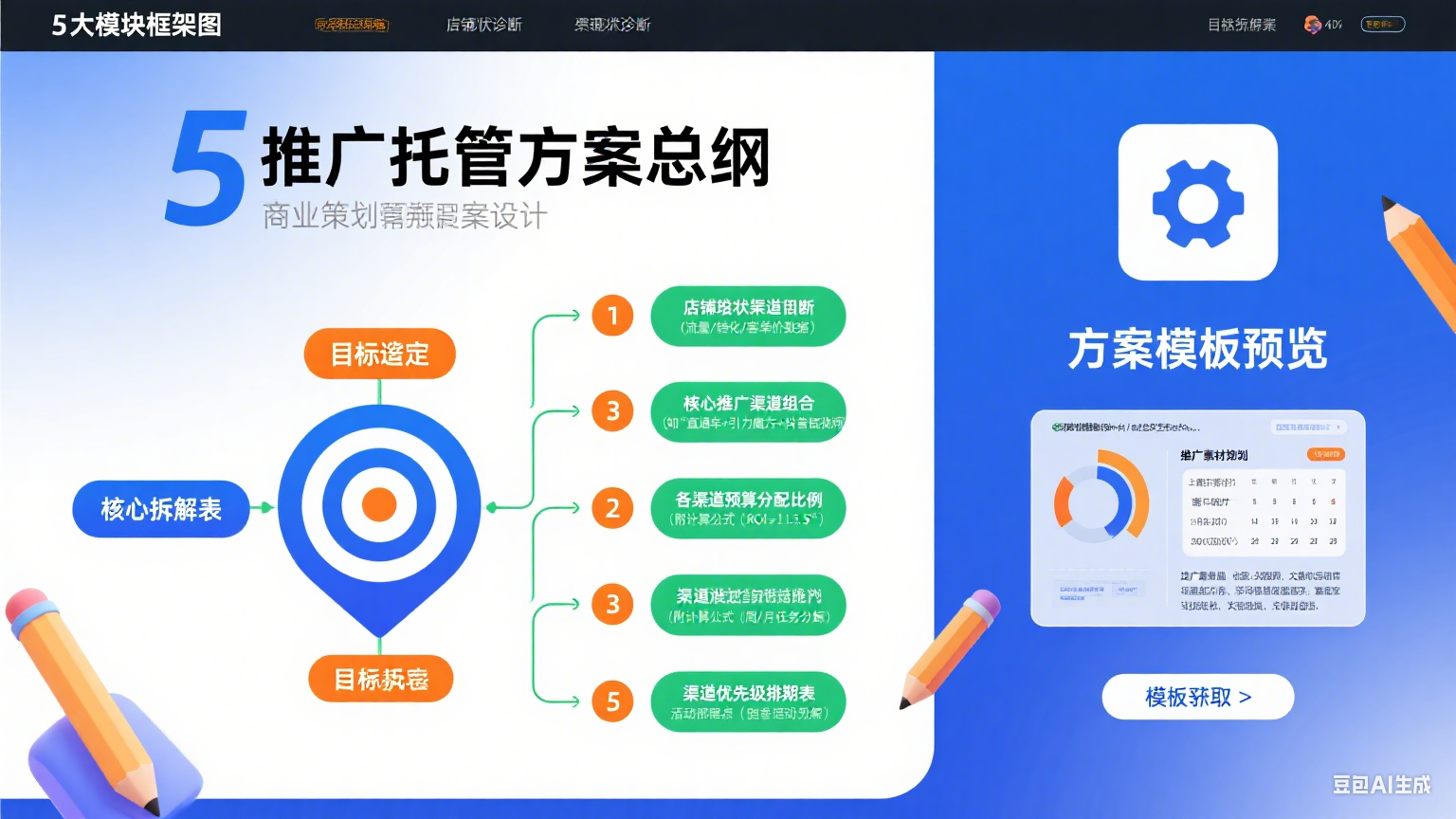 网店推广托管方案怎么写?5 大模块 + 模板