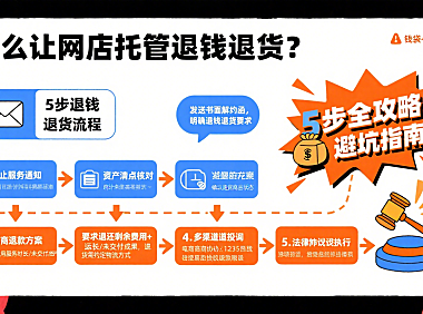 怎么让网店托管退钱退货？5 步全攻略 + 避坑指南