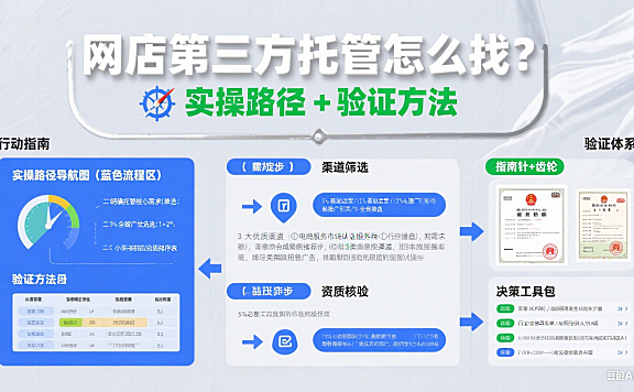 网店第三方托管怎么找？实操路径 + 验证方法