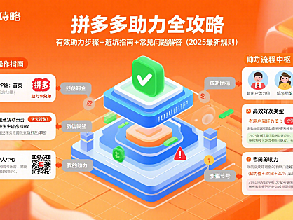 拼多多怎么助力？有效助力 + 避坑全攻略（附常见问题解答）