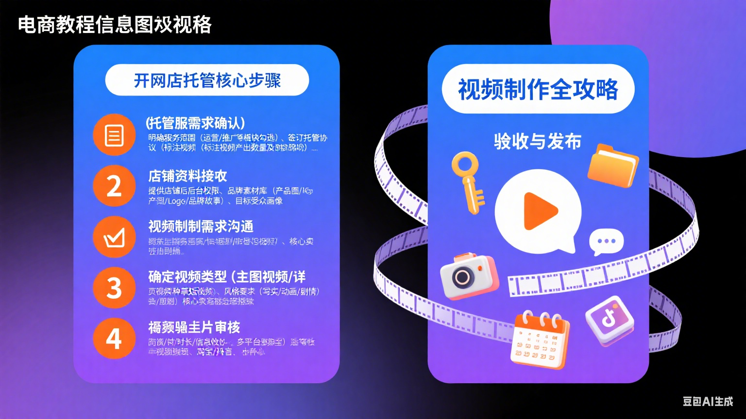 开网店托管怎么操作?视频制作全攻略