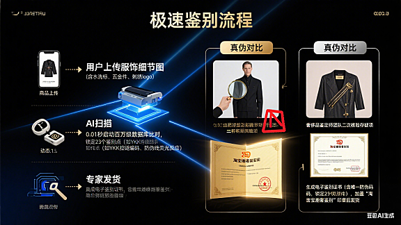 淘宝服饰潮奢市场”平台鉴别”服务介绍，0.01秒辨真伪，买奢潮不踩雷！