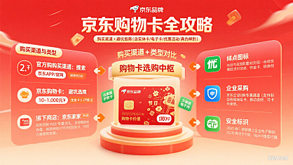 京东购物卡怎么买?渠道 + 类型 + 避坑全攻略