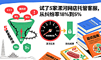 试了 5 家漯河网店托管客服,从纠纷率 18% 到 5%:避坑指南
