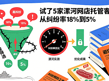 试了 5 家漯河网店托管客服,从纠纷率 18% 到 5%:避坑指南
