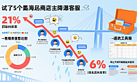 试了 5 家湛江网店托管客服，纠纷率从 21% 到 6%：指南