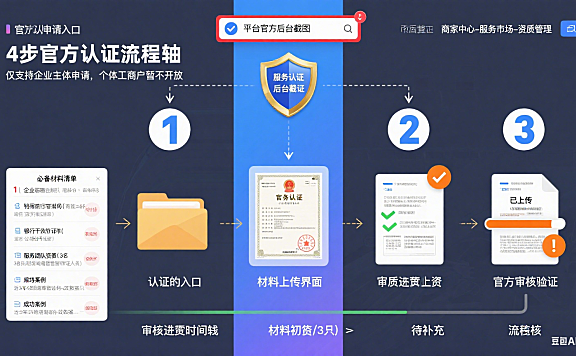 网店托管官方认证怎么弄?4 大平台流程 + 避坑指南