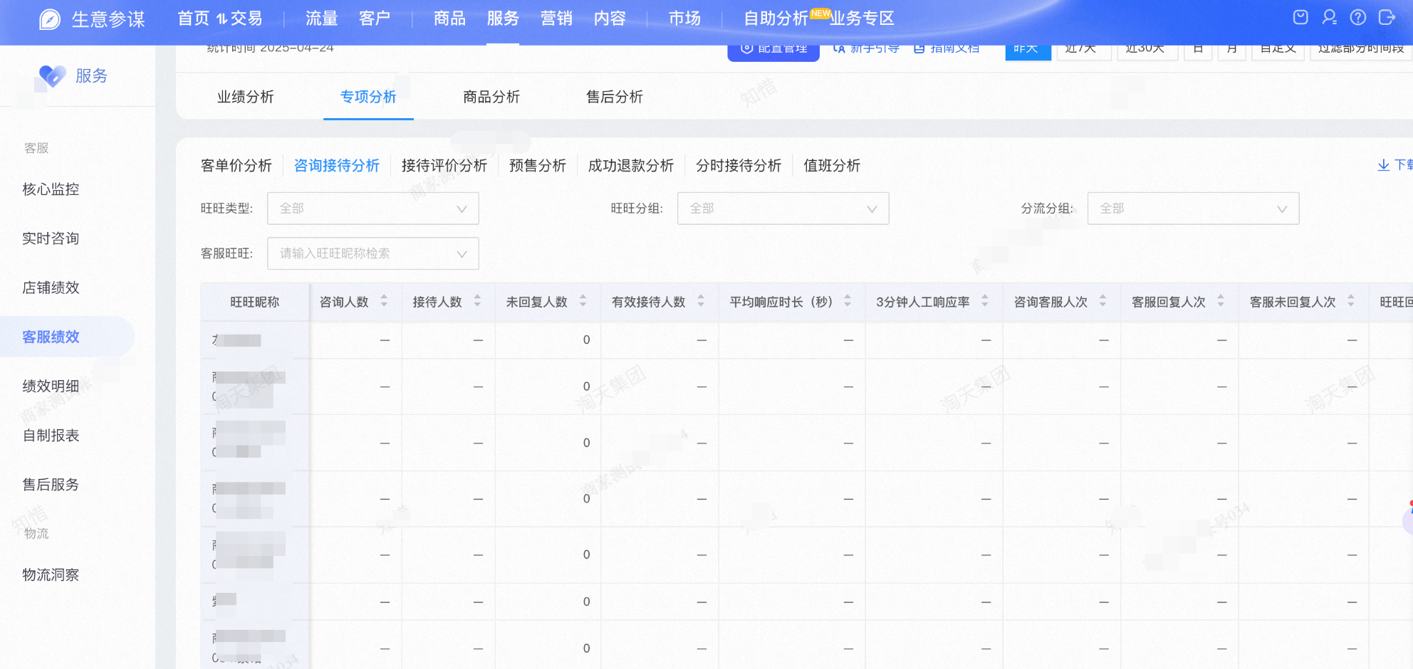 3分钟人工响应率如何计算?少回1条都可能丢流量!