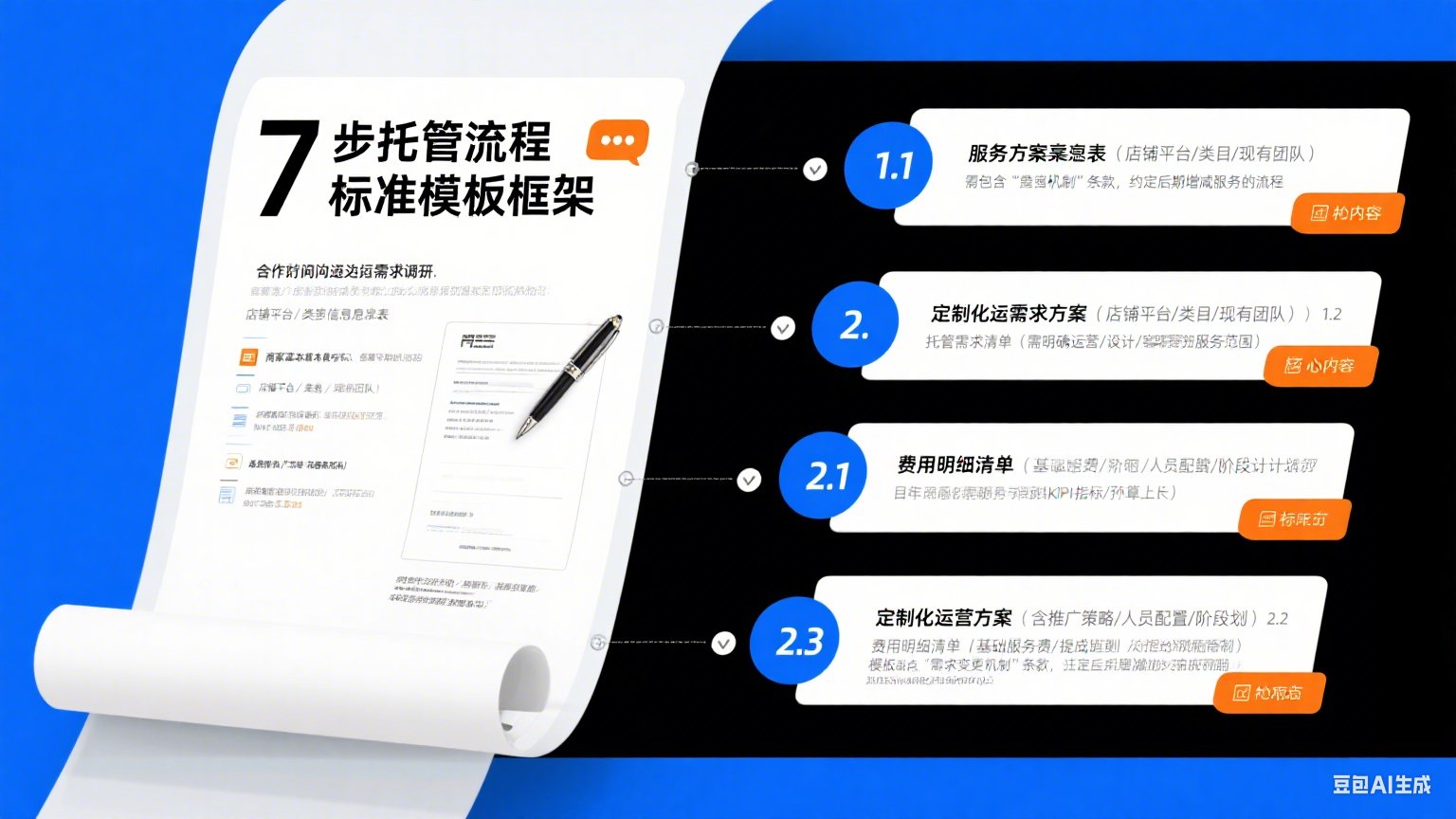 网店店铺托管流程怎么写?7 步模板 + 避坑点