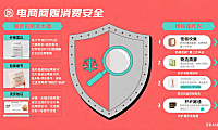 天猫有假货吗？买家辨别 + 维权全攻略
