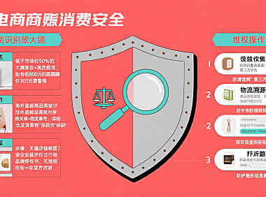 天猫有假货吗？买家辨别 + 维权全攻略