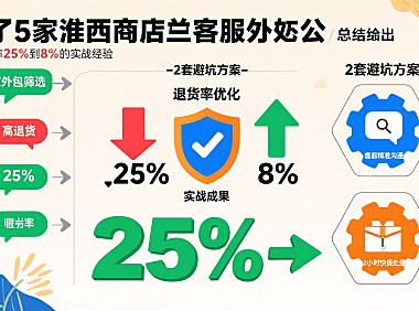 淮北网店客服外包：退货率从25%降至8%避坑经验